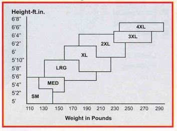 Coveralls Sizing Chart